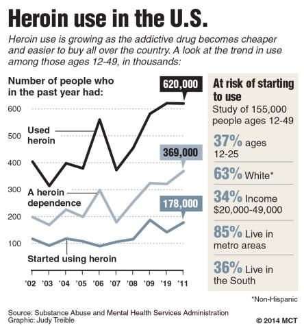 Hot Button: Opiate Epidemic Escalates Across MA