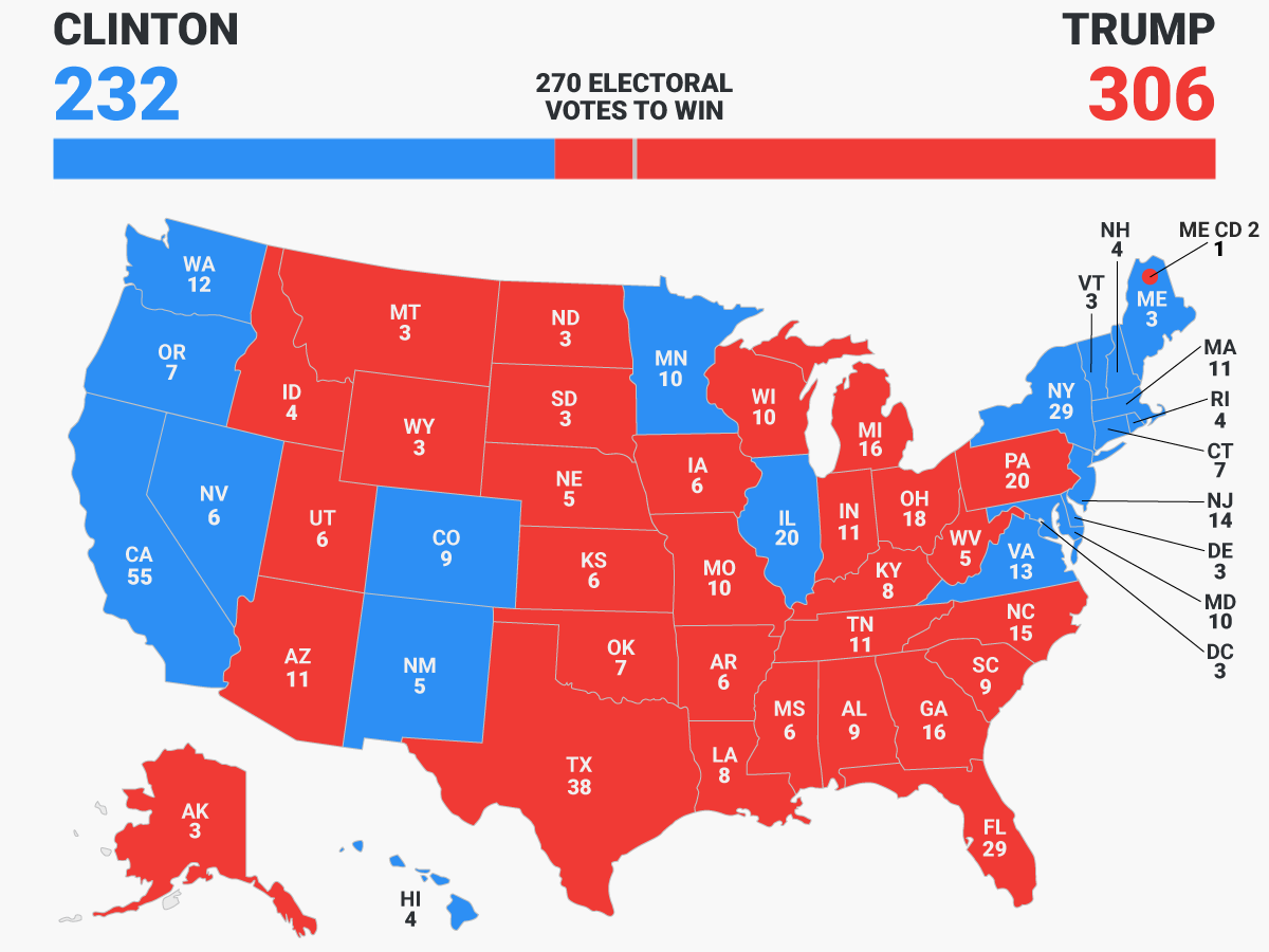 Electoral College Knowledge Bhs Insight