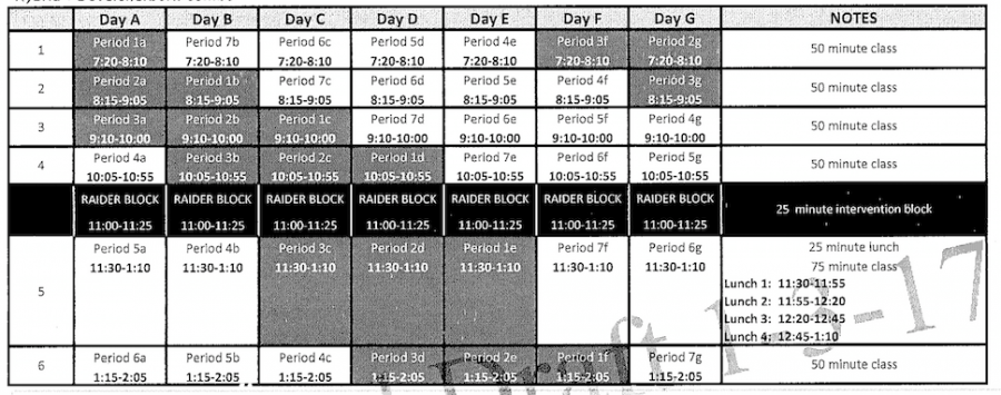 Thoughts on New BHS Schedule