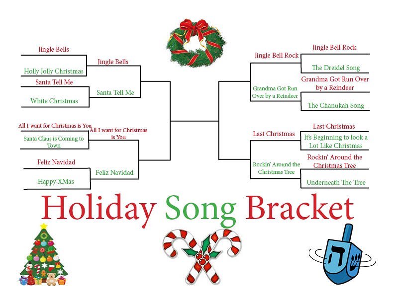 Here is the updated bracket. See our story to keep voting for your favorite songs!!