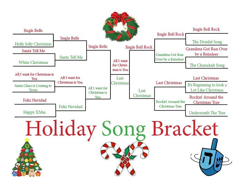We are now down to the finals of the bracket. Vote one more time for your favorite song!